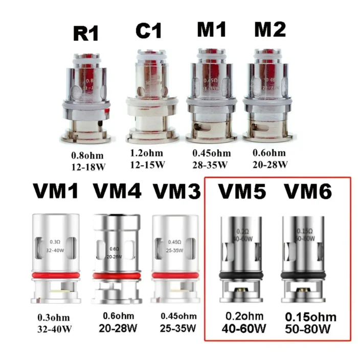 DIY VM1 VM3 VM4 VM5 VM6 TM2 0.3ohm 0.15ohm Mesh Coils for PNP Coil Drag x VINCI R Air Argus GT Pods Kit - Image 6