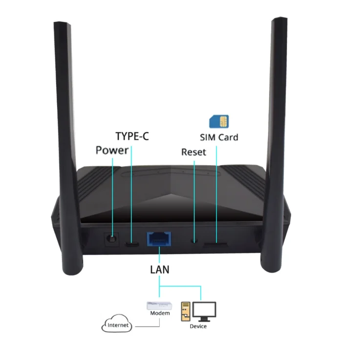 EATPOW External 2 antenna wifi router 4g lte with sim card slot 300mbps for Asian countries - Image 3