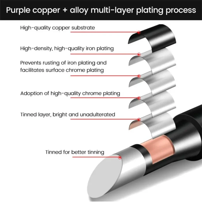 5pcs/set Copper Soldering Iron Tip 900M-T-K+I+B+2.4D+3C Soldering iron replacement tips set Electric Soldering Iron Accessories - Image 3