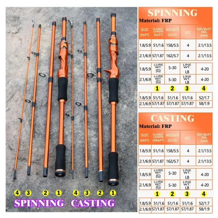 BAKAWA Casting Spinning Fishing Rods 1.8M 2.1M 4 Section UltraLight Travel Portable Lure Feeder Pole Pesca EVA Handle Tackle - Image 3