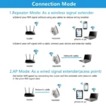 300Mbps WiFi Repeater Amplifier WiFi Extender WiFi Booster Signal 802.11N Long Range Wireless Wi-Fi Access Point - Image 5