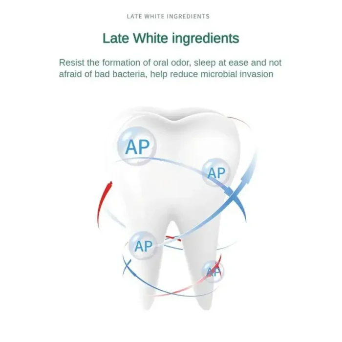 1PCToothpaste Quickly Repair Gums Decay Cavities Caries Protect Teeth Whitening Toothpaste To Remove Plaque Eliminate Bad Breath - Image 5