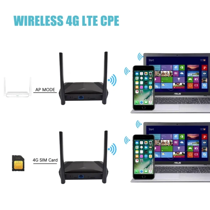 EATPOW External 2 antenna wifi router 4g lte with sim card slot 300mbps for Asian countries - Image 5
