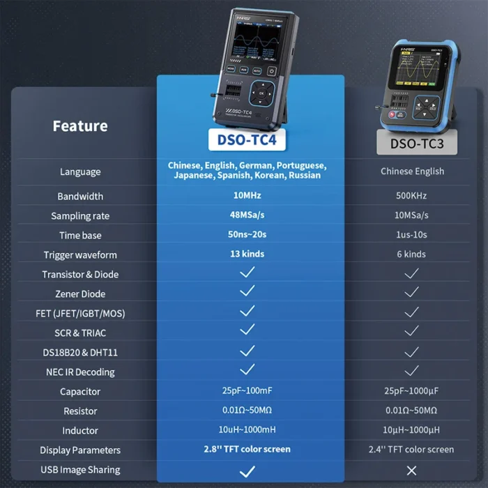 FNIRSI DSO-TC4 3in1 Digital Oscilloscope Transistor Tester Signal Generator 10MHz 48Ms/s Automative Ocsillscope LCR Tester Tools - Image 3