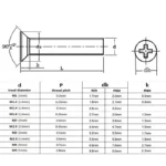 50/ 100pcs M1 M1.2 M1.4 M1.6 m1.7 M2 M2.5 Mini Small Black Steel Cross Phillips Flat Head Countersunk Head Screw - Image 6