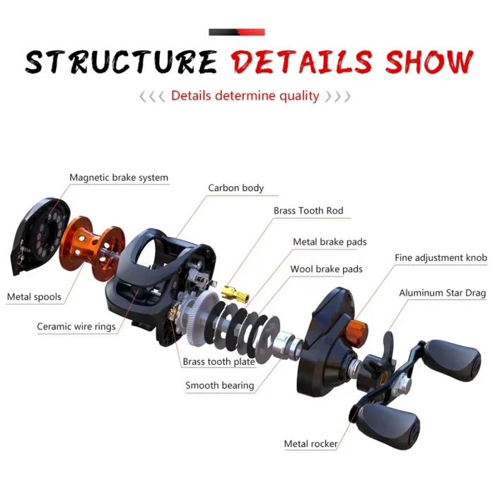 GLS Lightweight Spool 6.3:1 Gear Ratio Metal Fishing Wheel Baitcasting Reel 8kg Max Drag Saltwater High Speed Fishing Reel - Image 3