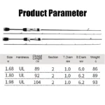 Small Bait Finesse System UL Spinning Casting Fishing Rod Carbon Fiber Ultralight 2 Pieces 1.68-1.8m 1-8g For Trout Fishing Rod - Image 5