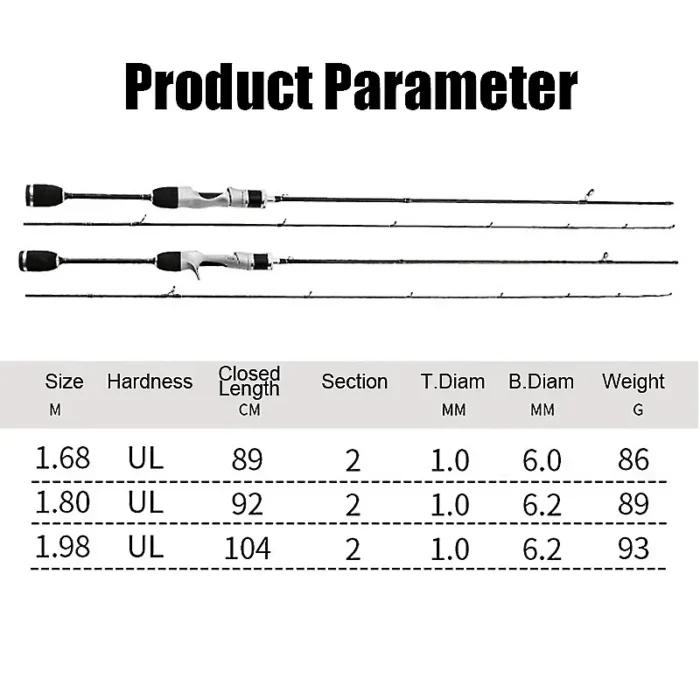 Small Bait Finesse System UL Spinning Casting Fishing Rod Carbon Fiber Ultralight 2 Pieces 1.68-1.8m 1-8g For Trout Fishing Rod - Image 5