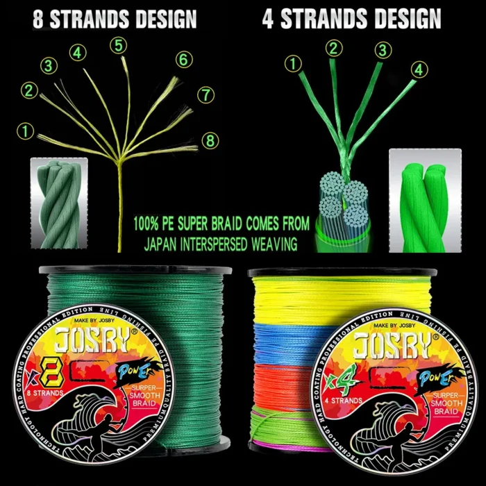 JOSBY 4 Braid Fishing line 10-120LB 150M 300M 500M 1000M 4 Strands Braid Fishing line Multifilament Fishing Wire Carp Fishing - Image 6