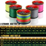 JOSBY 4 Braid Fishing line 10-120LB 150M 300M 500M 1000M 4 Strands Braid Fishing line Multifilament Fishing Wire Carp Fishing - Image 5