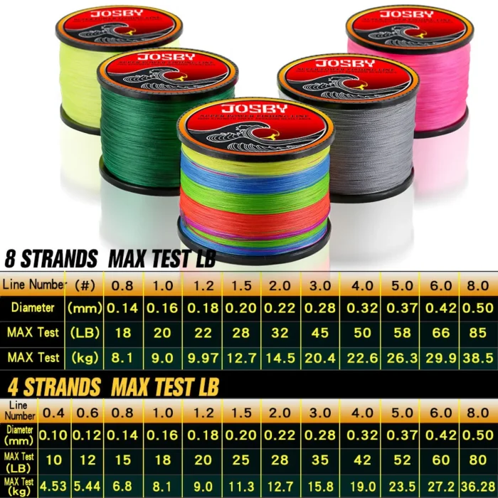 JOSBY 4 Braid Fishing line 10-120LB 150M 300M 500M 1000M 4 Strands Braid Fishing line Multifilament Fishing Wire Carp Fishing - Image 5