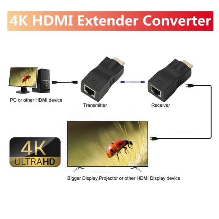 Grwibeou Newest HDMI Extender RJ45 Ports LAN Network HDMI Extension Up To 30m Over CAT5e / 6 UTP LAN Ethernet Cable For HDTV - Image 3