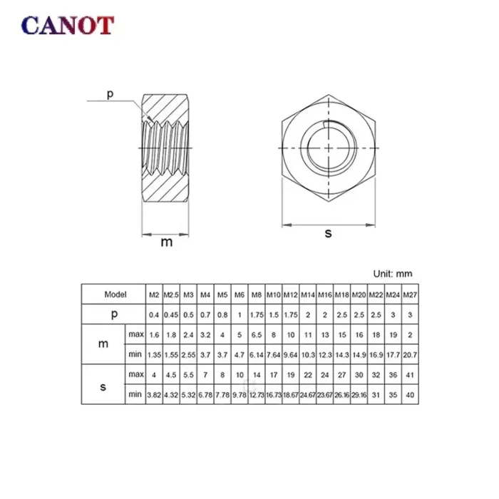 Hardness 8.8 class Black Oxide Carbon Steel Metric Hex Hexagon Nuts M2 M2.5 M3 M4 M5 M6 M8 M10 M12 M14 M16 M18 M20 M22 M24 M27 - Image 6