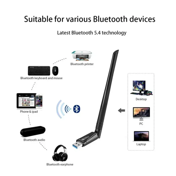 900Mbps WiFi 6 AX900 USB Adapter 2 in 1 Bluetooth 5.4 Network Card 2.4G&5Ghz 5dbi Antenna USB Dongle Receiver Free Driver For PC - Image 3