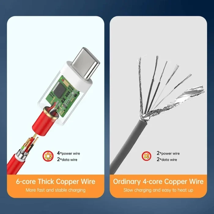 PD 65W For Oneplus USB Type C to Type C Super Fast Charging Data Cable For 12 11 10 Pro 9 10T 9R 8T 8 7T 7 5A Quick Charger Wire - Image 5
