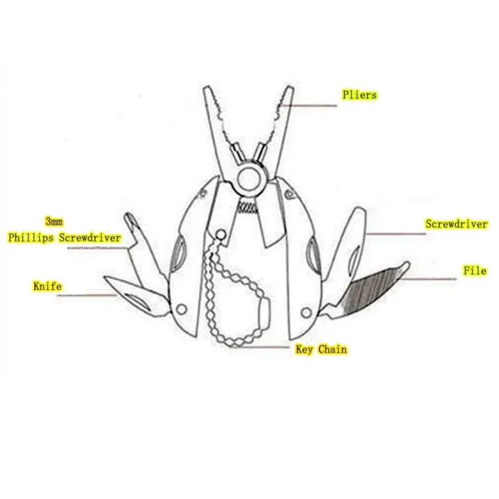 EDC Tools Travel Kits Portable Multifunction Folding Plier Stainless Steel Foldaway Knife Keychain Screwdriver Camping Survival - Image 2