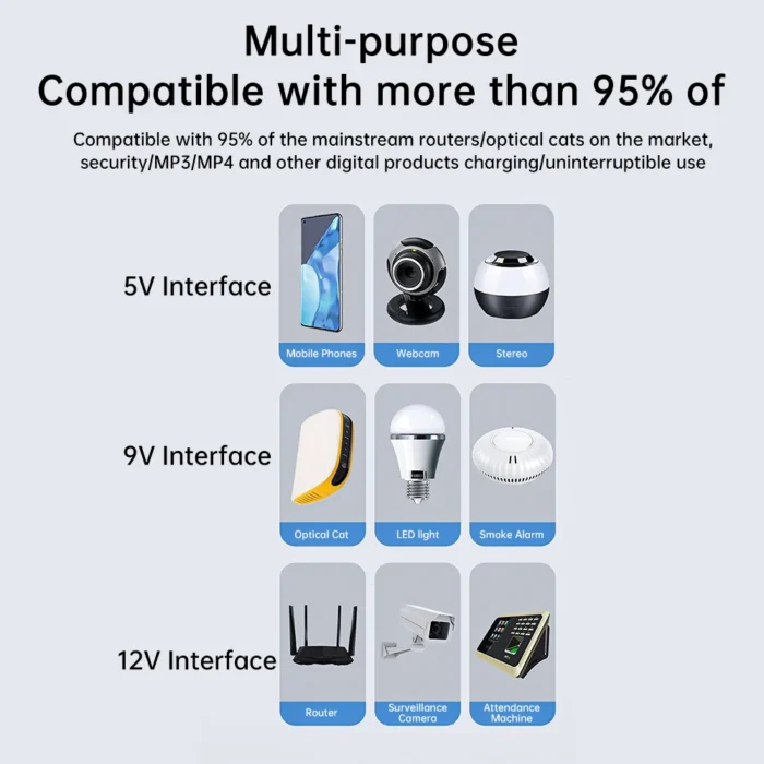 AC85-265V DC1018L Router 5V9V12V Optical Cat Monitor Backup Uninterruptible DC Power Supply Charger Cell Phone UPS No Battery - Image 6