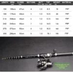 JOSBY Mini Spinning Fishing Rod Telescopic FRP Feeder Ultralight Portable Sea Travel Pole 1.5M 1.8M 2.1M 2.4M 2.7M 3.0M NEW - Image 4