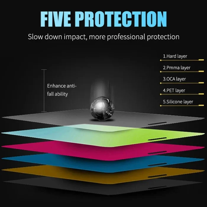 4PCS HD Soft Ceramics Film For OPPO Reno 7 8 Pro Plus 5 Find X3 X5 Lite A52 A72 A92 A98 A38 A78 A79 Screen Protectors Not Glass - Image 4