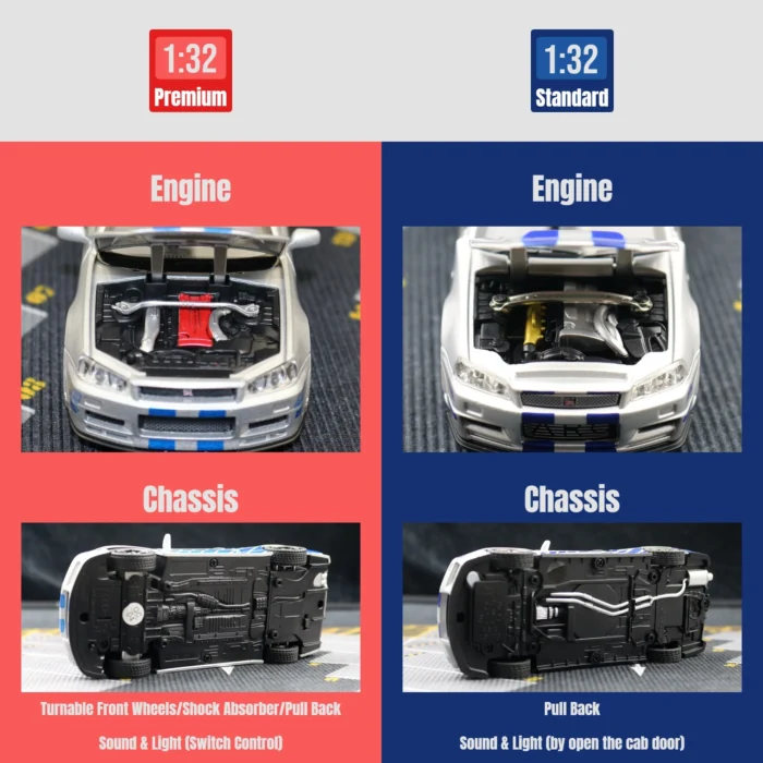 1/32 Nissan Skyline GTR R34 JDM Toy Car Model Diecast Vehicle Miniature Sound & Light Pull Back Collection Gift Children Boy - Image 6