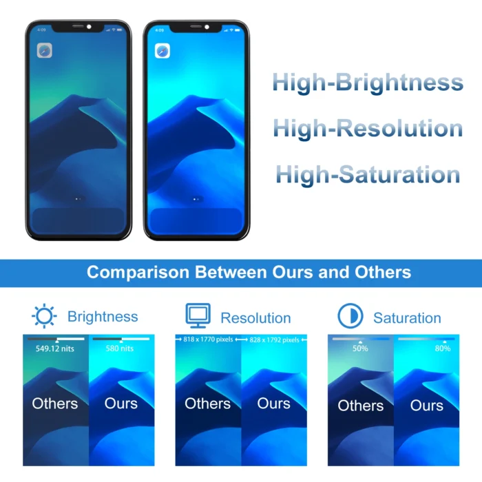 100% Tested Lcd For iPhone 11 Display 3D Touch Screen Replacement with Metal Frame Full FHD Durable Easy to Install Factory Lcd - Image 4