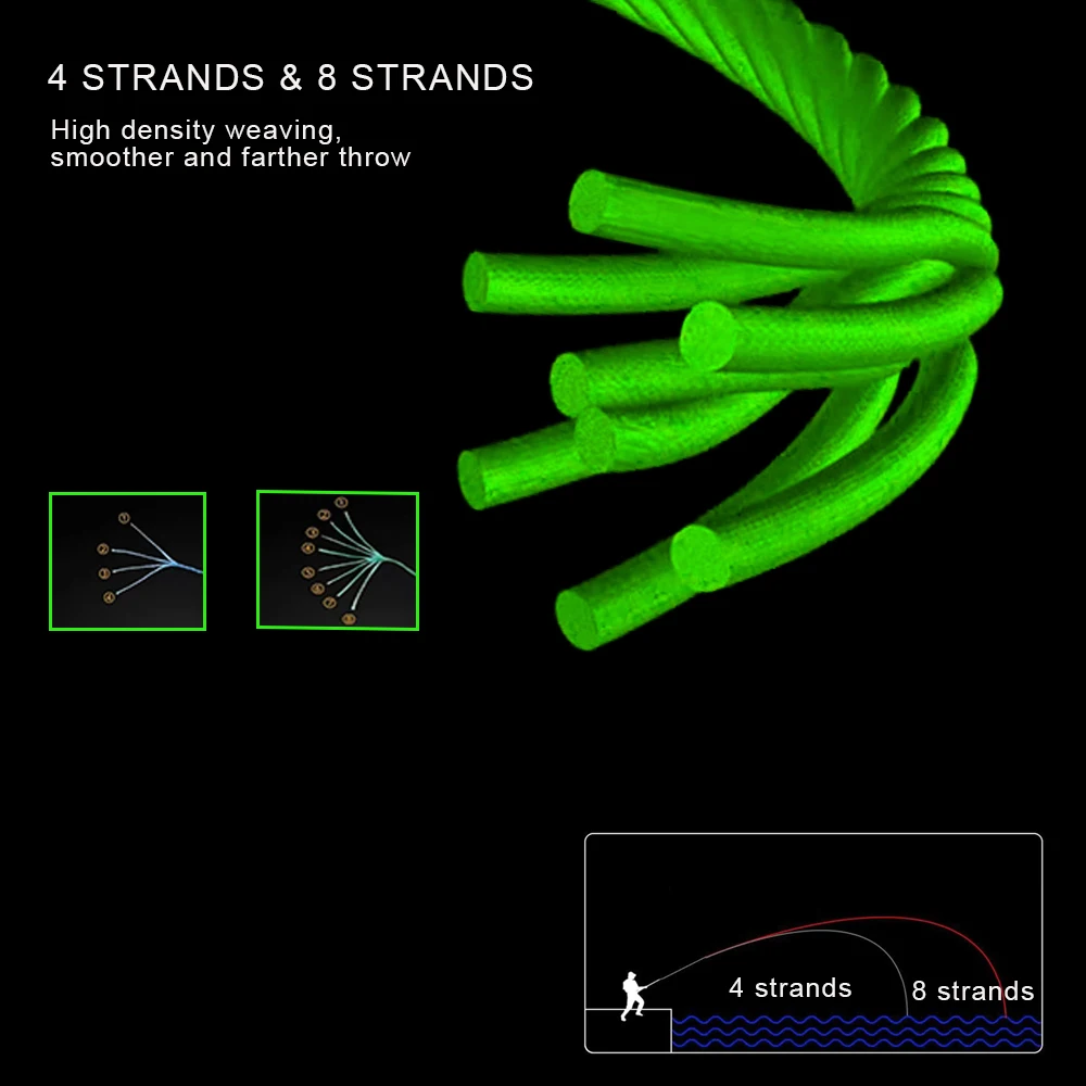 kf-Se02f8933500b47cc8bab805da9dd5876v JOF 8 Strands 1000M 500M 300M Carp Fishing Line Braided PE Multifilament X8 Threads Weaves 20-100LB Peche Accessoire - Image 5