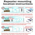 Wireless Repeater WiFi Signal Amplifier EU US Home Router 300M Wall Penetration Long Distance Compatible with Multiple Devices - Image 4