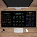 Stock market chart pattern Forex mouse pad Locking Edge Table Keyboard Non-Slip Mausepad Computer Accessories Desk Mat 900X400 - Image 2