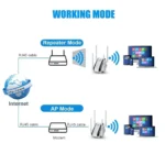 300Mbps Wireless Router Wifi Repeater with antenna WiFi Signal Amplifier Wi Fi Booster 2.4G Wi Fi Repeater Access Point - Image 5