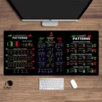 Stock market chart pattern Forex mouse pad Locking Edge Table Keyboard Non-Slip Mausepad Computer Accessories Desk Mat 900X400