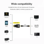 HDMI-compatible Adapter Mini HDMI Micro HDMI To HDMI Adapter 8K@60Hz 4K@120Hz/144Hz Male To Female Converter For HDTV Laptop PS5 - Image 2
