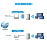300Mbps WiFi Amplifier Wireless WIFI Repeater Extender 802.11N Booster Repetidor Amplifier Wi Fi Reapeter - Image 4