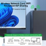 WiFi 6 AX900M BT 5.4 WiFi USB Adapter Wireless Network Card 2.4G&5GHz Wi-Fi Antenna USB For PC/Laptop Win10/11 Driver Free - Image 5