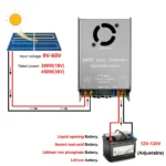 Step-Up MPPT Solar Controller Booster 450W 12A Digital Display Charging 9V-60V Input for 12V-120V Lithium Lead-Acid - Image 4